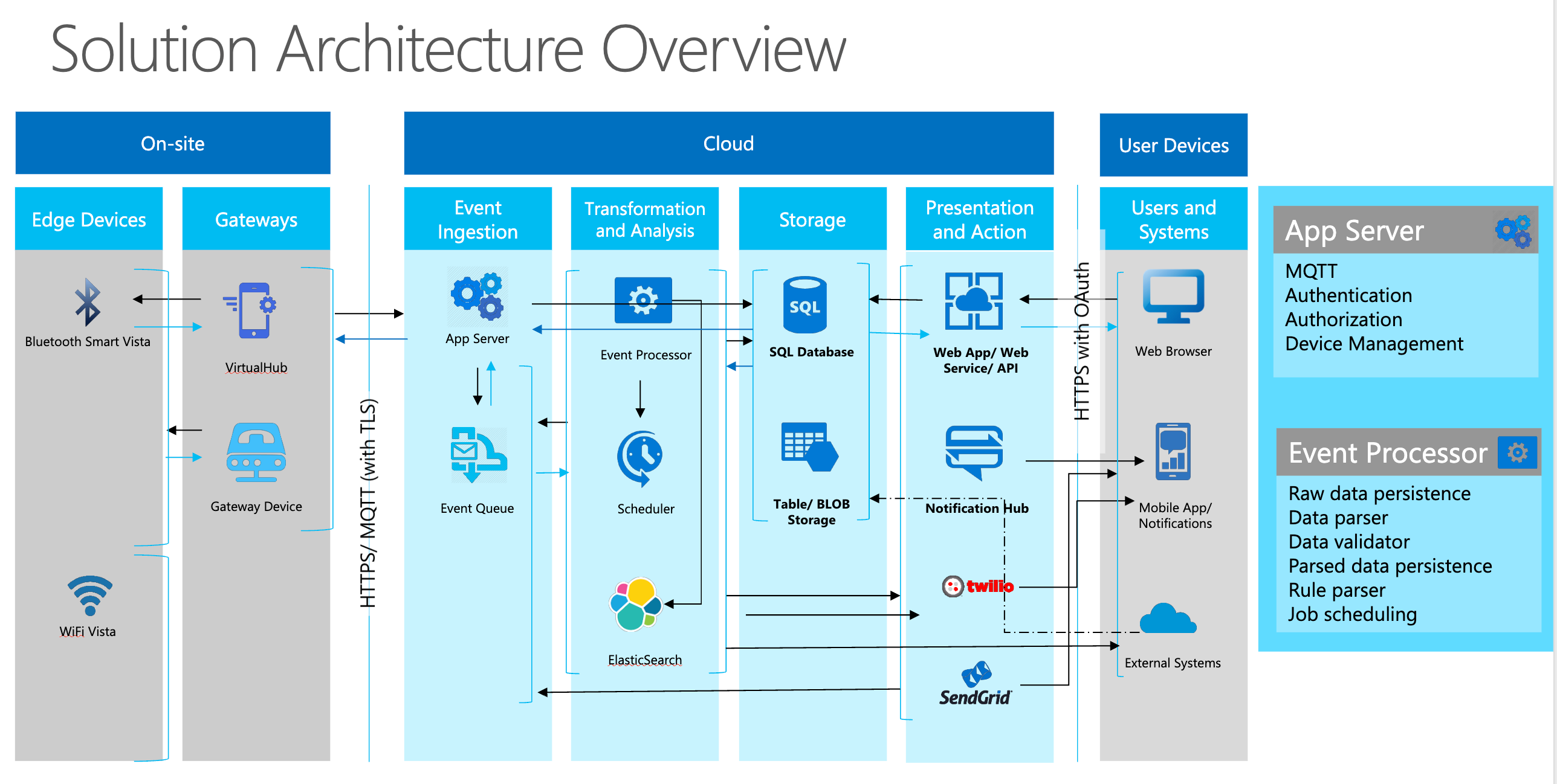 Architecture Diagram